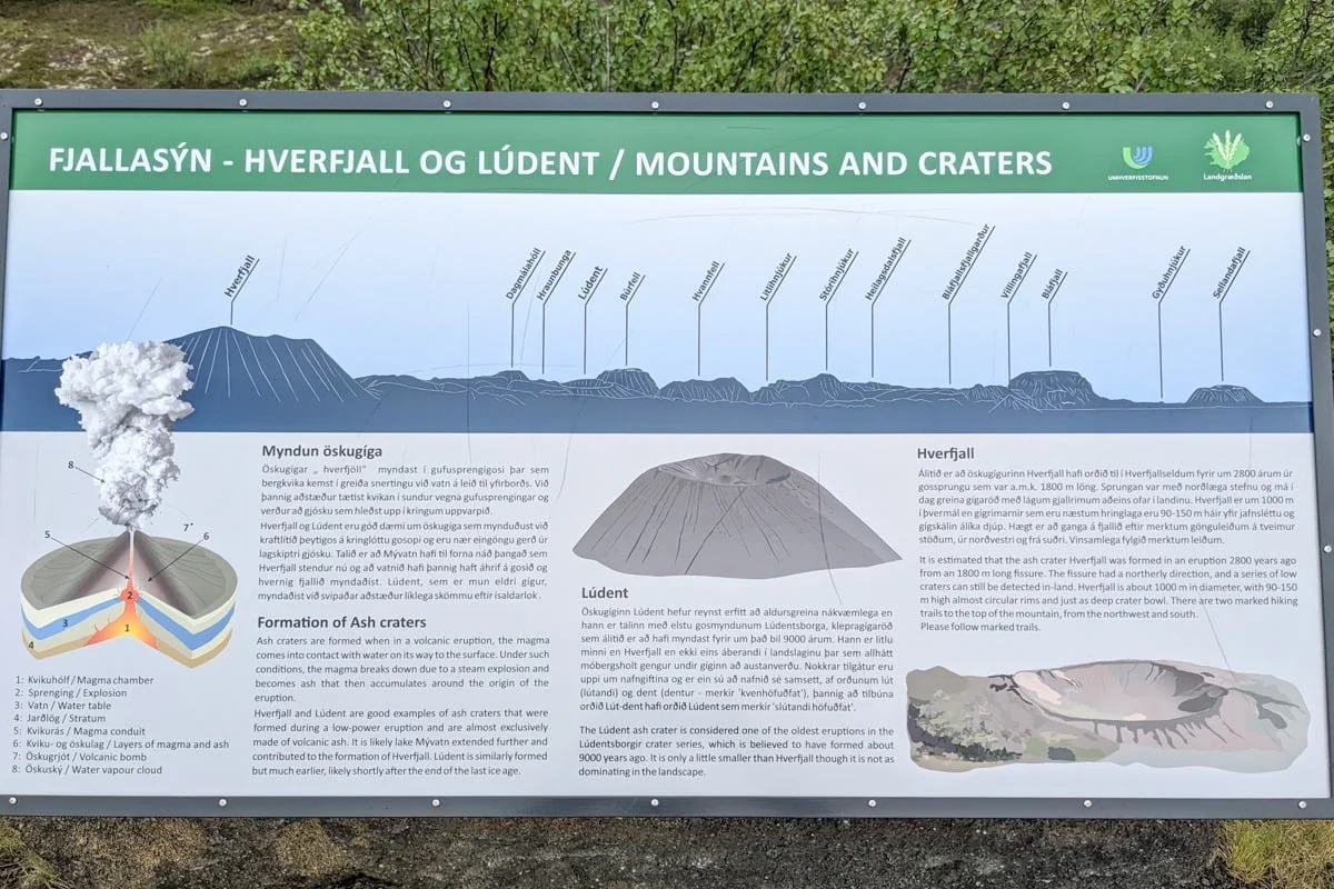 Panneau informatif sur les volcans et cratères avec schémas